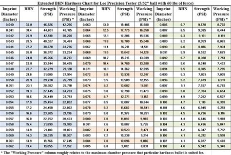 hardness test of pipe|pipe hardness chart.